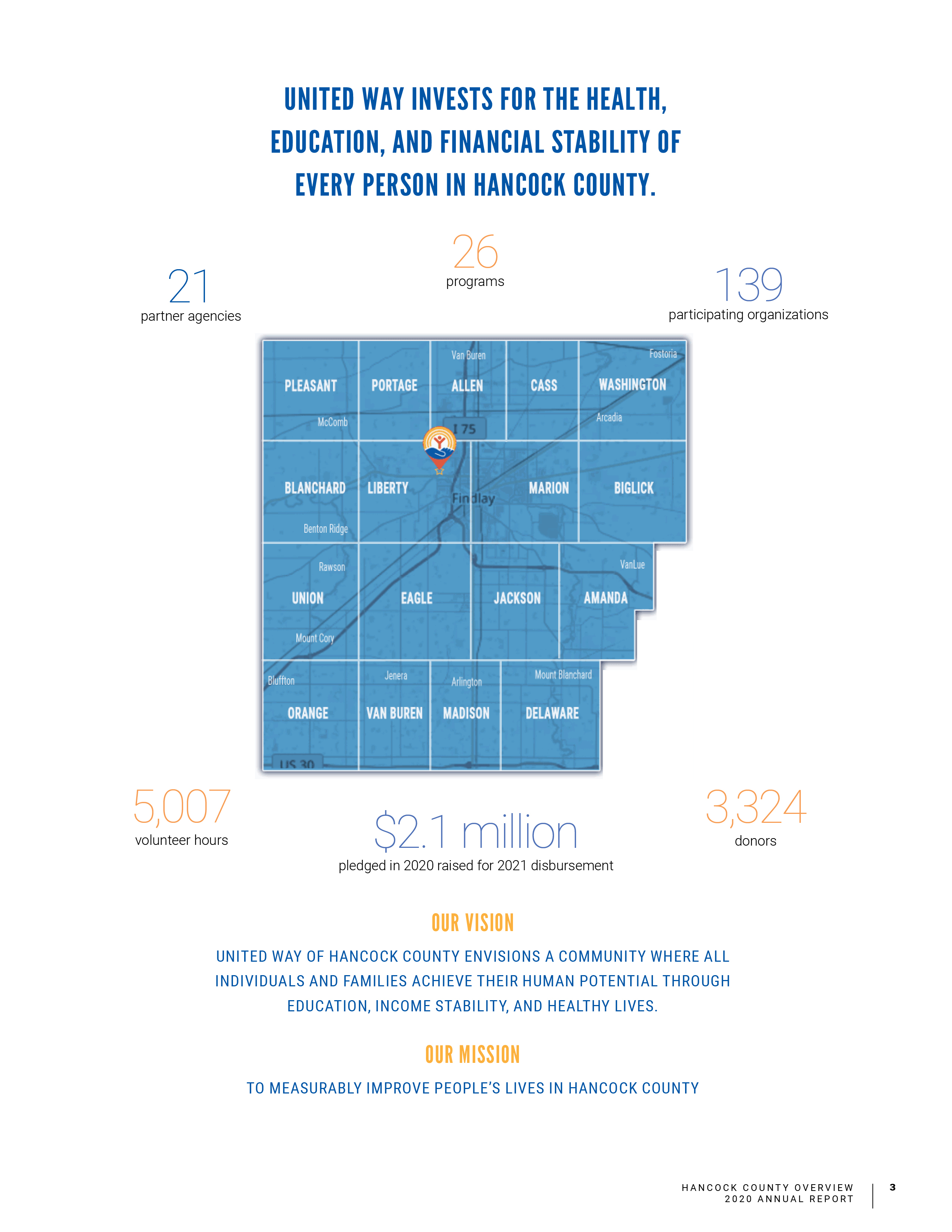 Hancock County Overview