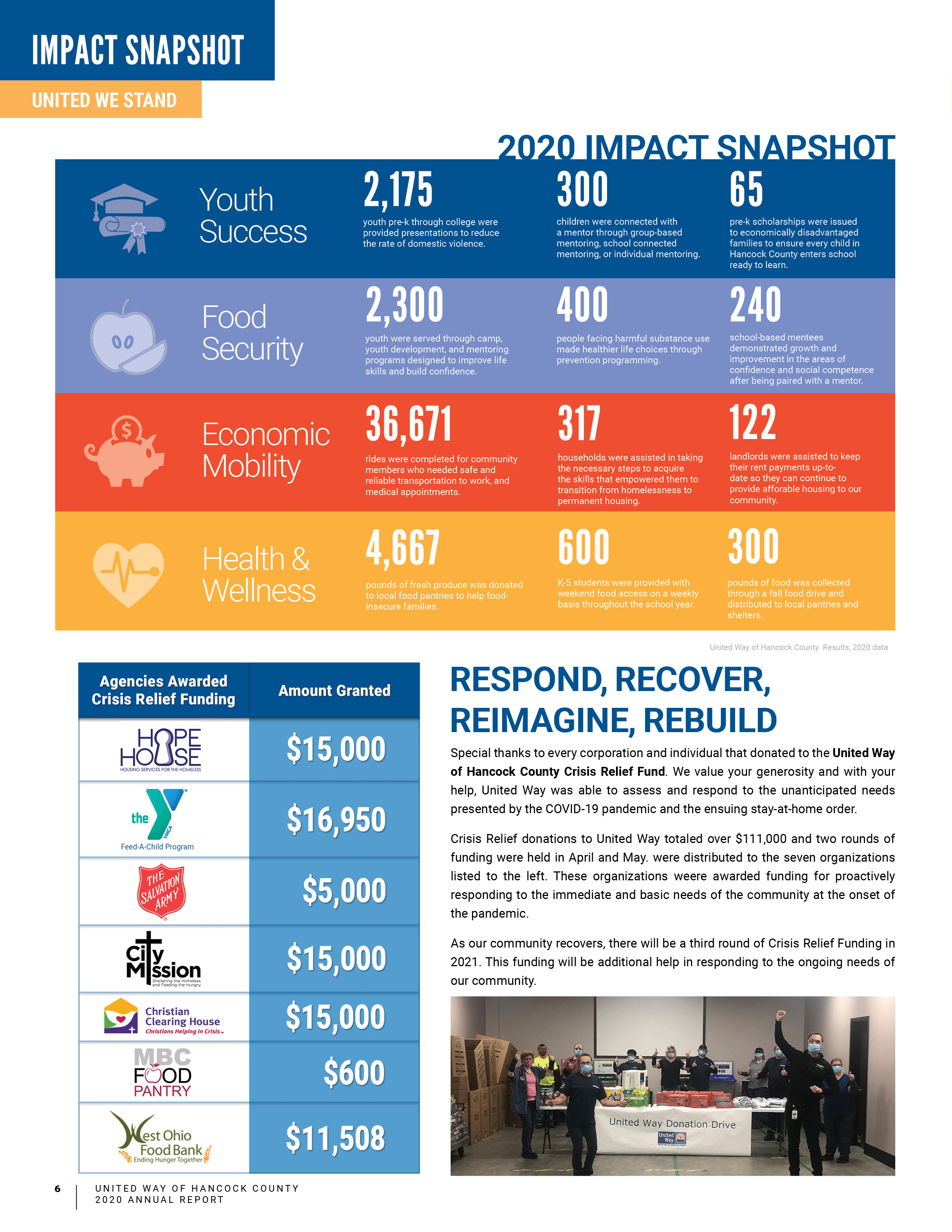 Annual Meeting 2020 Page 6